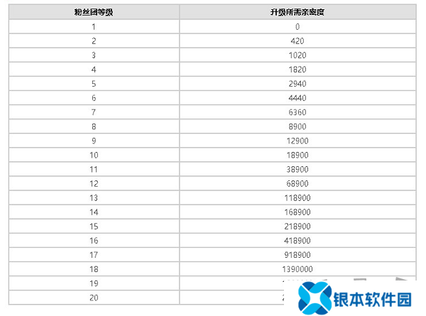抖音粉丝灯牌1-20级价目表 2024抖音粉丝灯牌价格对照表一览