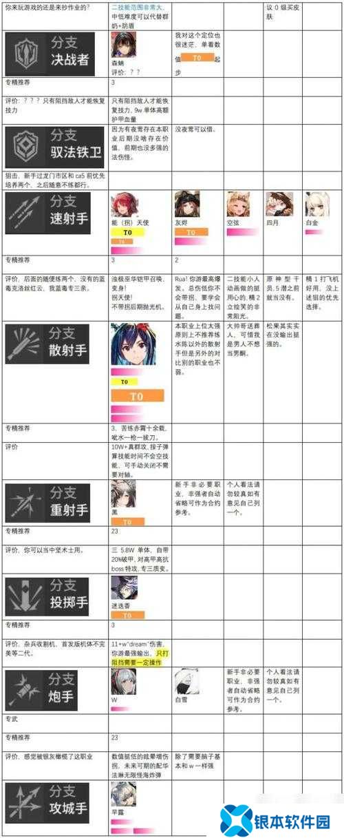 明日方舟泡泡干员，属性技能全解析，她的玩法将带来何种革命？