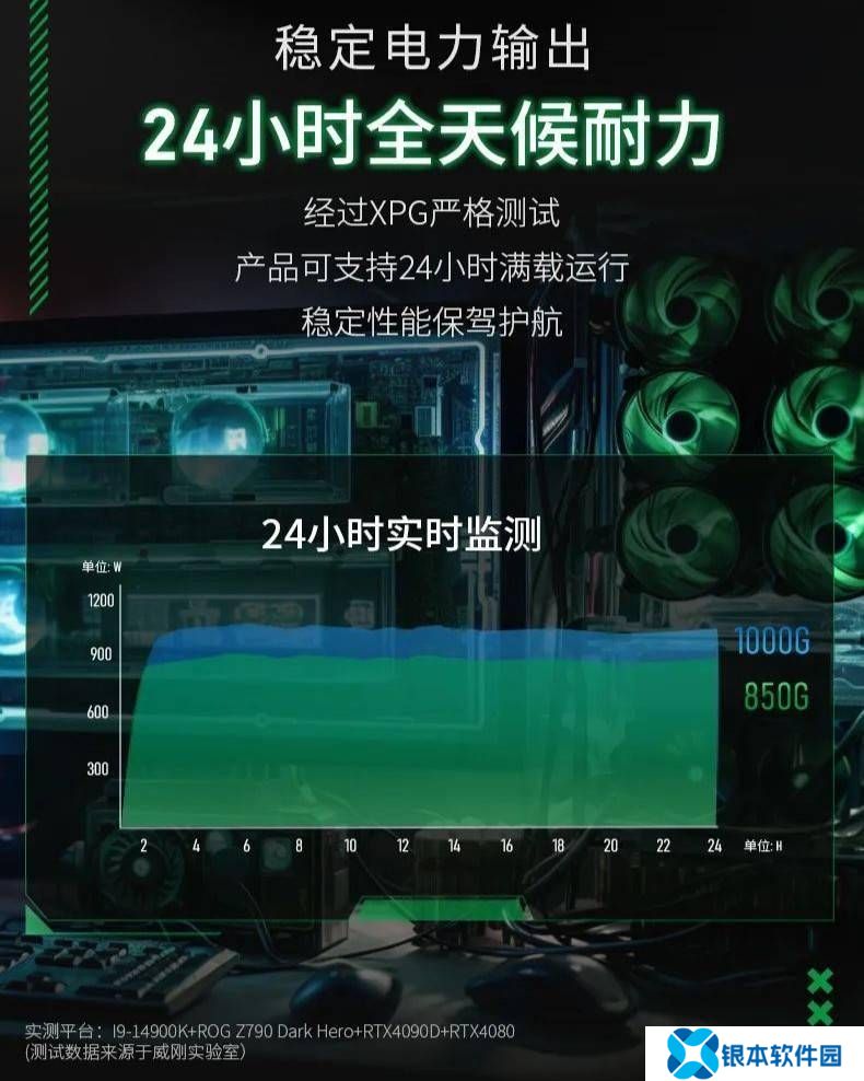 XPG魔核SP电源新品上市：ATX 3.1金牌全模组，罕见151mm长度引关注