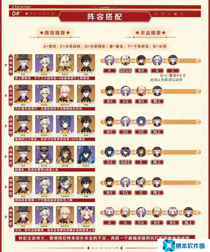 原神玩家必看，林尼圣遗物如何选择？搭配攻略揭秘悬念！