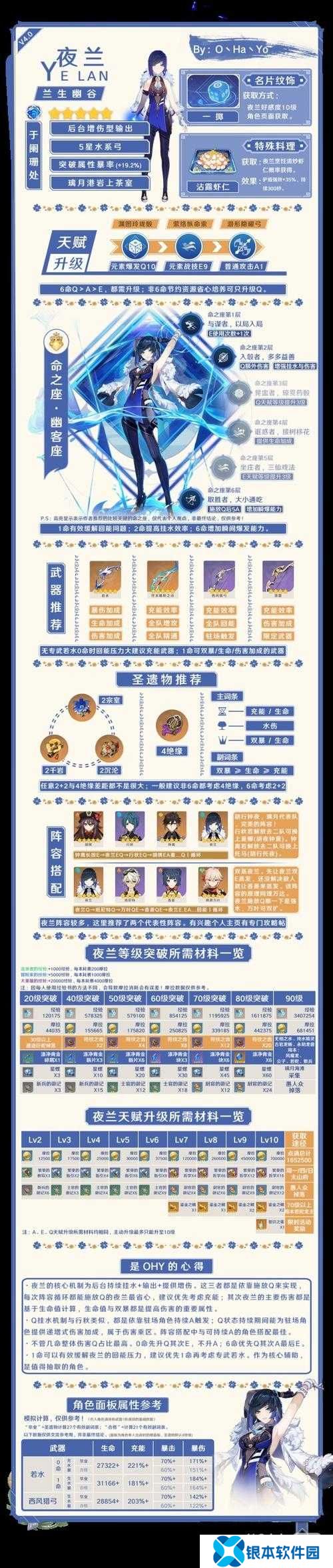 原神4.0夜兰如何高效培养？一图流攻略助你轻松解锁顶级战力？