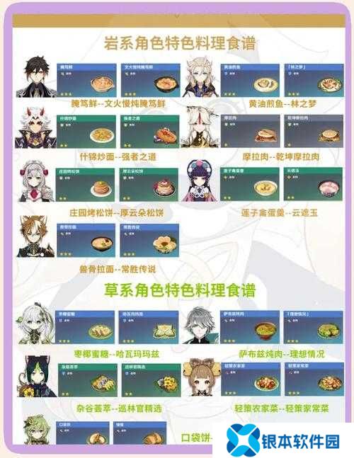 原神荞麦面怎么做？食谱揭秘及玩法是否会因此迎来大革命？