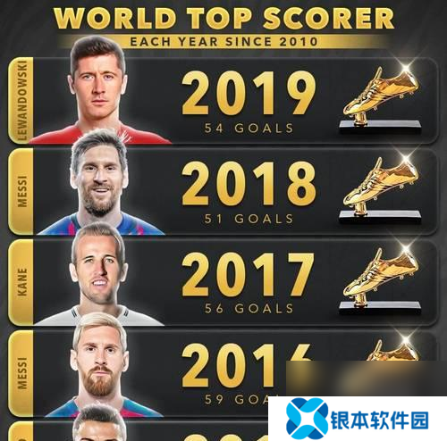 哪些体育竞技游戏位居排行榜前十 它们为何受欢迎