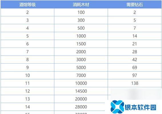 地下城堡2图25克莱琴任务如何完成？支线任务详解是什么？