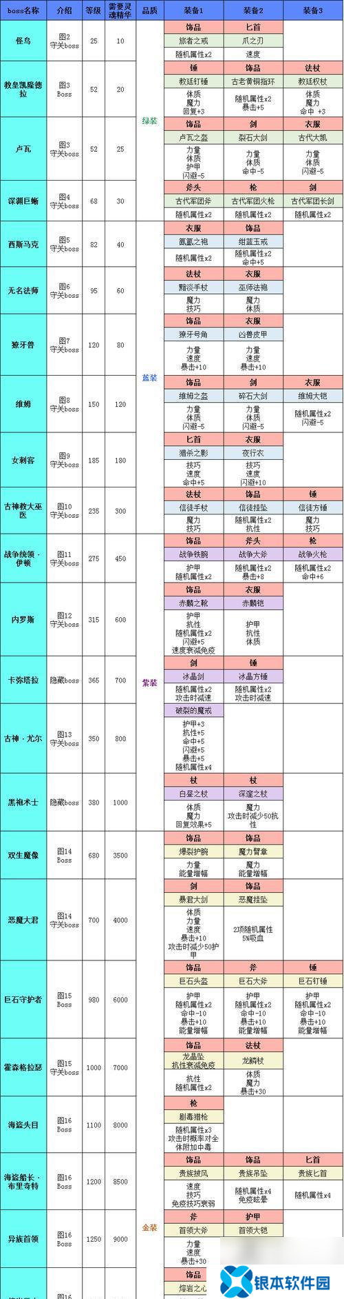 地下城堡2图25克莱琴任务怎么完成 支线任务详解是什么