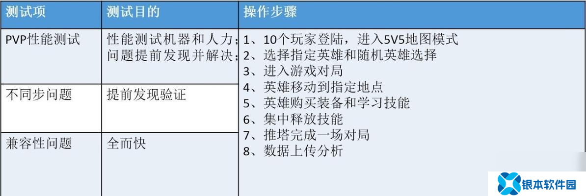 速降王者游戏需要什么配置 怎么确保流畅体验