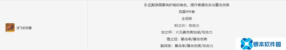 原神林尼圣遗物搭配推荐   原神林尼圣遗物毕业面板推荐