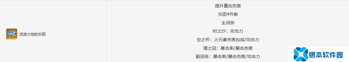 原神林尼圣遗物搭配推荐   原神林尼圣遗物毕业面板推荐
