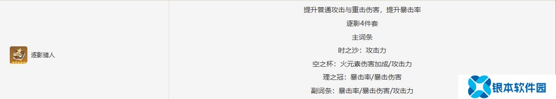 原神林尼圣遗物搭配推荐   原神林尼圣遗物毕业面板推荐