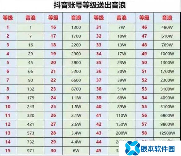 抖音灯牌1-20级升级价目表 抖音粉丝团1-20级亲密度等级对照表一览