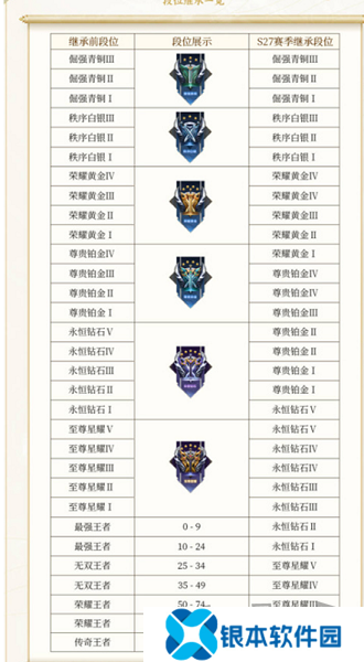 王者荣耀的段位等级怎么划分 王者荣耀排位等级排序表2024最新一览