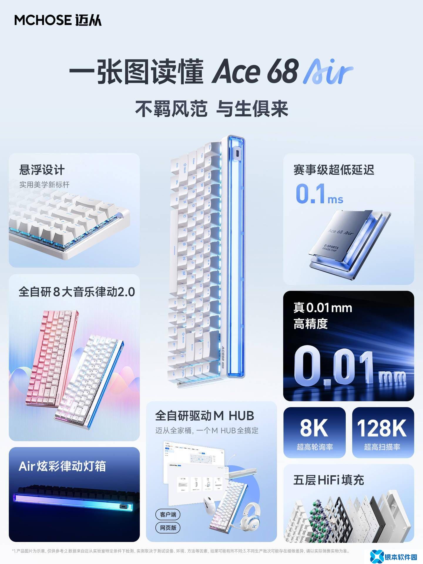 迈从Ace 68 Air机械键盘新品上市：搭载凯华磁神轴，售价299元起