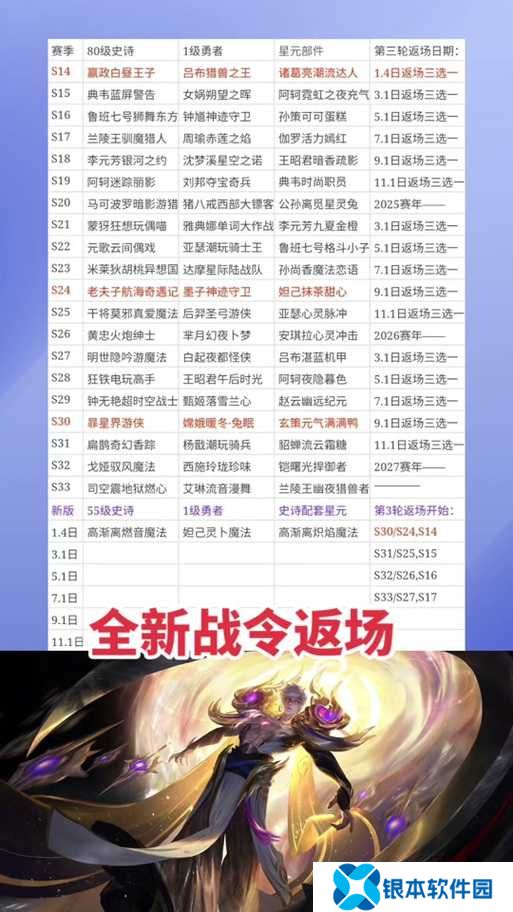 王者荣耀曹操天狼征服者2023年返场后还会再返吗？深度解析