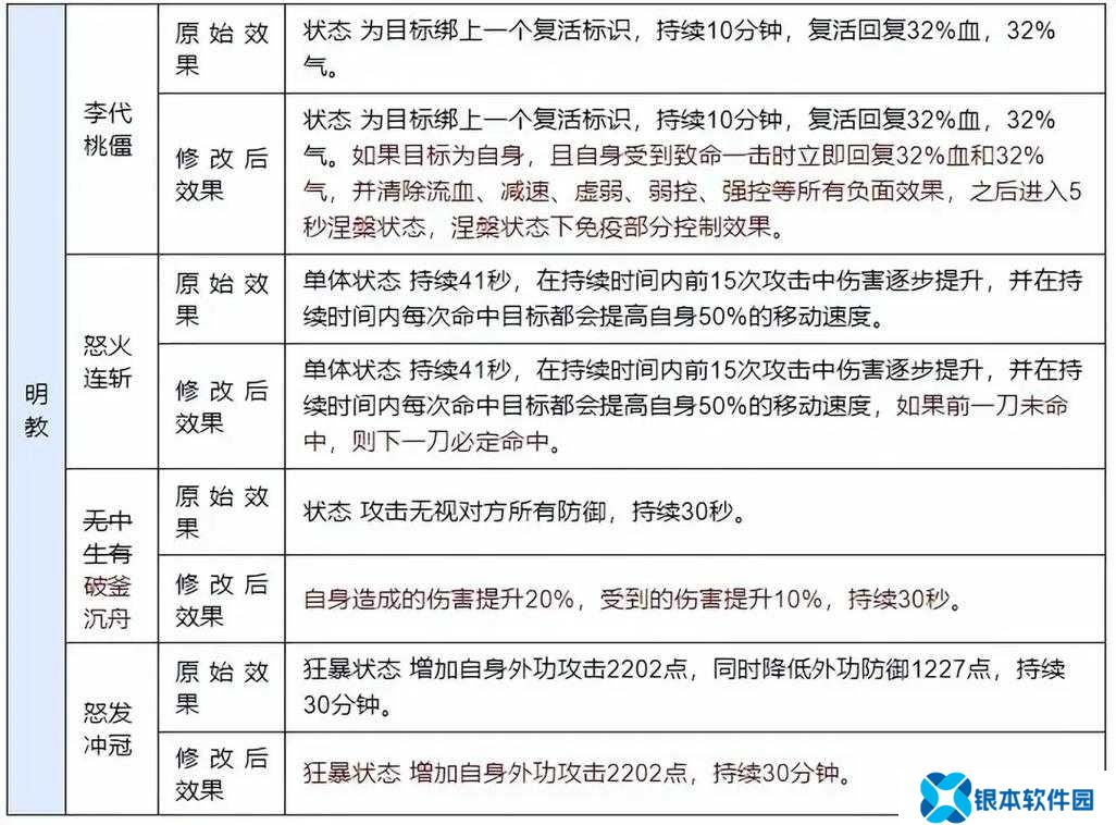 如何在天龙八部2中快速升级？揭秘核心机制、实战技巧与界面优化疑问