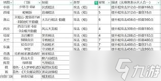 这就是江湖如何触发名刀？圆转筋骨棍64回合过关技巧