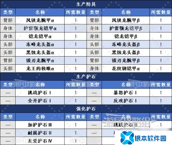 《怪物猎人荒野》龙玉获取方法及作用 龙玉怎么获得