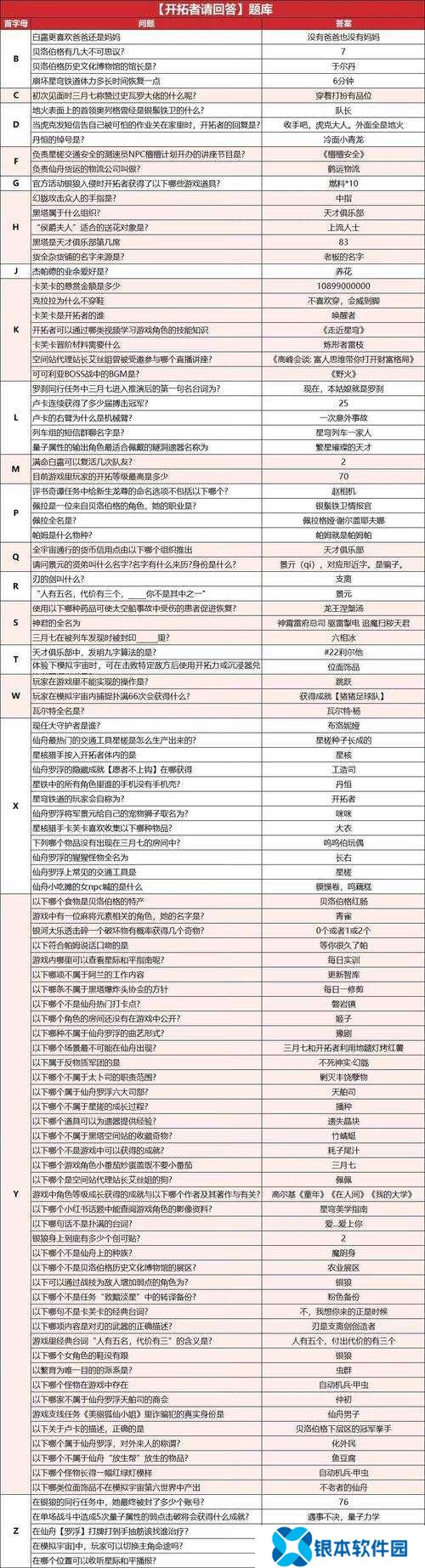 崩坏星穹铁道开拓者请回答答案是什么？崩坏星穹铁道开拓者请回答全答案一览及未来玩法革命预测