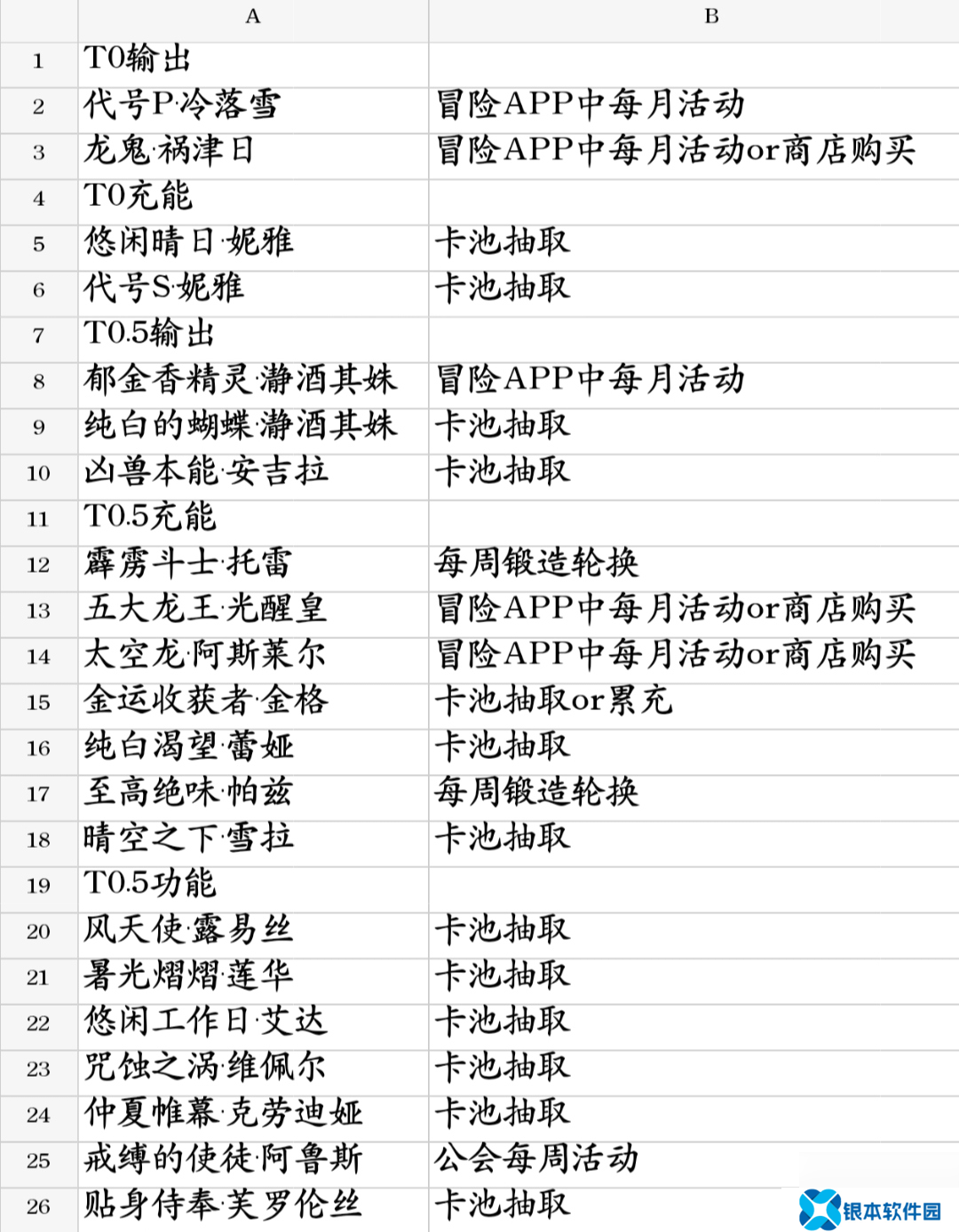 百分之一2025角色强度榜及角色获取方法
