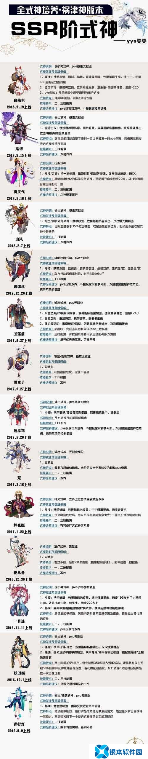 阴阳师新联动SSR闻人翊悬强度怎么样？阴阳师新联动SSR闻人翊悬强度介绍