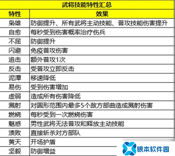 三国群英传策定九州武将怎么搭配 武将阵容搭配攻略