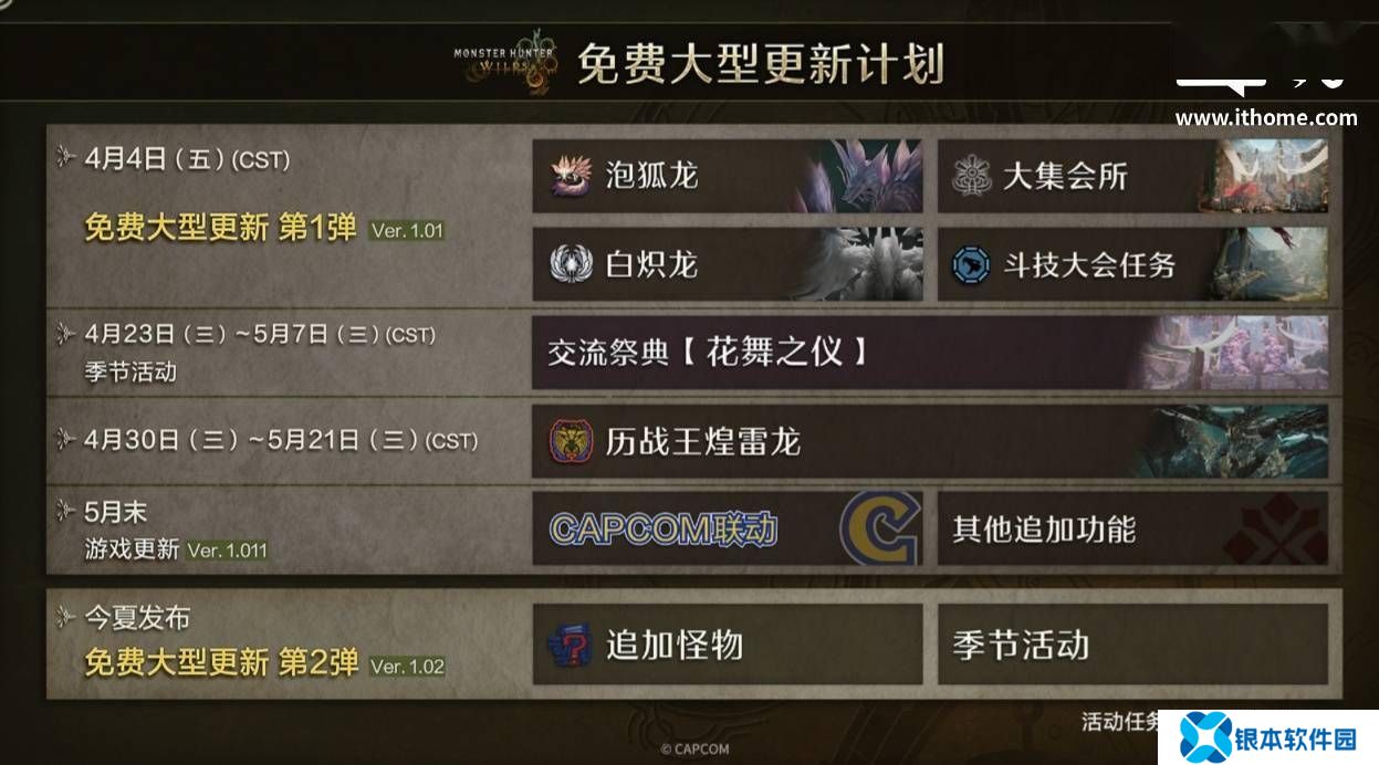 《怪物猎人：荒野》五月更新大揭秘：中文配音及多项新内容来袭！