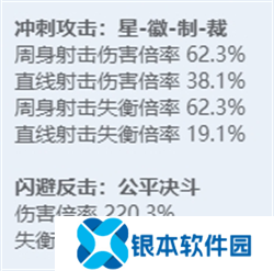 绝区零全角色立绘图鉴 绝区零全角色技能展示