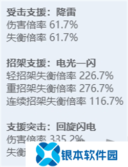 绝区零全角色立绘图鉴 绝区零全角色技能展示