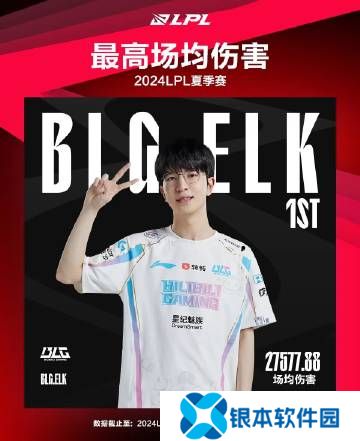 LPL夏季赛定组赛最数据 Elk选手27577.88场均伤害排名第一