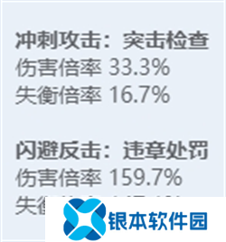 绝区零全角色立绘图鉴 绝区零全角色技能展示
