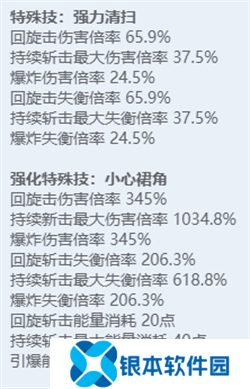 绝区零全角色立绘图鉴 绝区零全角色技能展示