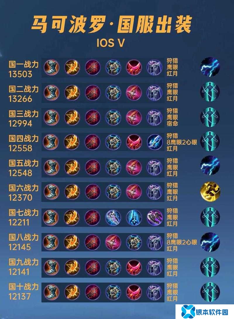 马可波罗如何在曙光英雄中称雄？玩法与出装攻略揭秘