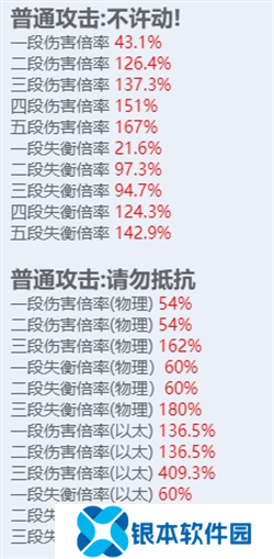 绝区零全角色立绘图鉴 绝区零全角色技能展示