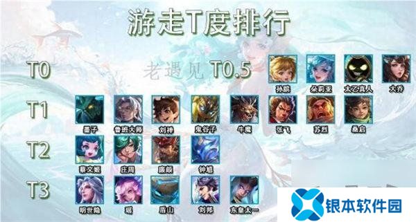 王者荣耀s36辅助哪个强势 王者荣耀s36赛季辅助梯度排行
