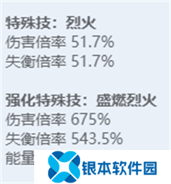 绝区零全角色立绘图鉴 绝区零全角色技能展示