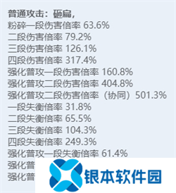 绝区零全角色立绘图鉴 绝区零全角色技能展示