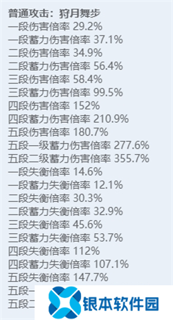 绝区零全角色立绘图鉴 绝区零全角色技能展示