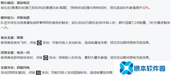 绝区零全角色立绘图鉴 绝区零全角色技能展示
