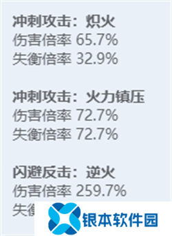 绝区零全角色立绘图鉴 绝区零全角色技能展示