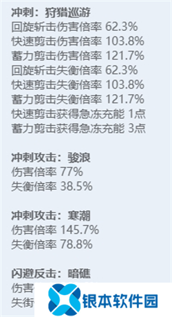 绝区零全角色立绘图鉴 绝区零全角色技能展示