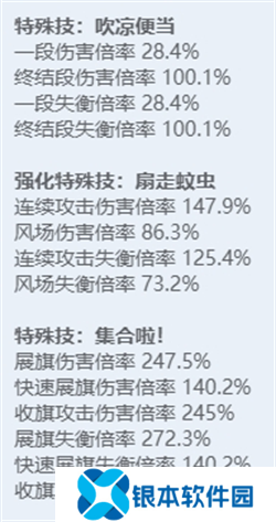 绝区零全角色立绘图鉴 绝区零全角色技能展示