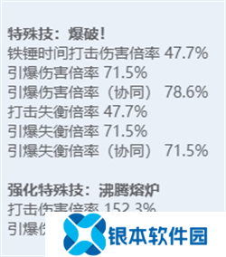 绝区零全角色立绘图鉴 绝区零全角色技能展示
