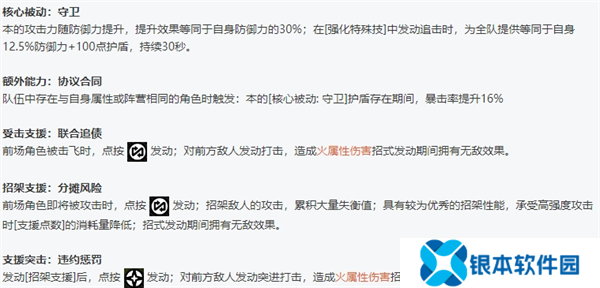 绝区零全角色立绘图鉴 绝区零全角色技能展示