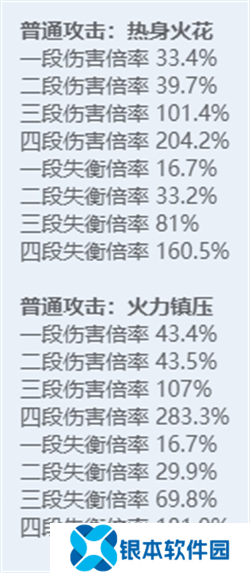 绝区零全角色立绘图鉴 绝区零全角色技能展示