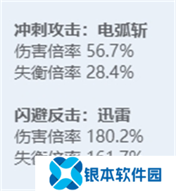 绝区零全角色立绘图鉴 绝区零全角色技能展示