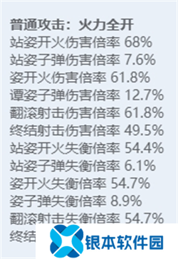 绝区零全角色立绘图鉴 绝区零全角色技能展示