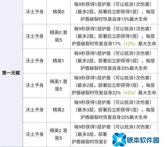 泥岩属性究竟如何？明日方舟泥岩技能深度分析及实战应用