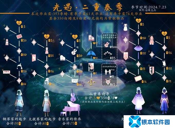 光遇8.15免费魔法究竟有哪些？收集攻略与资源管理高效利用策略揭秘