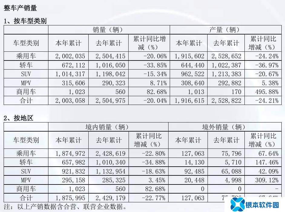 广汽集团2024年首现亏损，销量下滑两成，2025能否逆风翻盘？