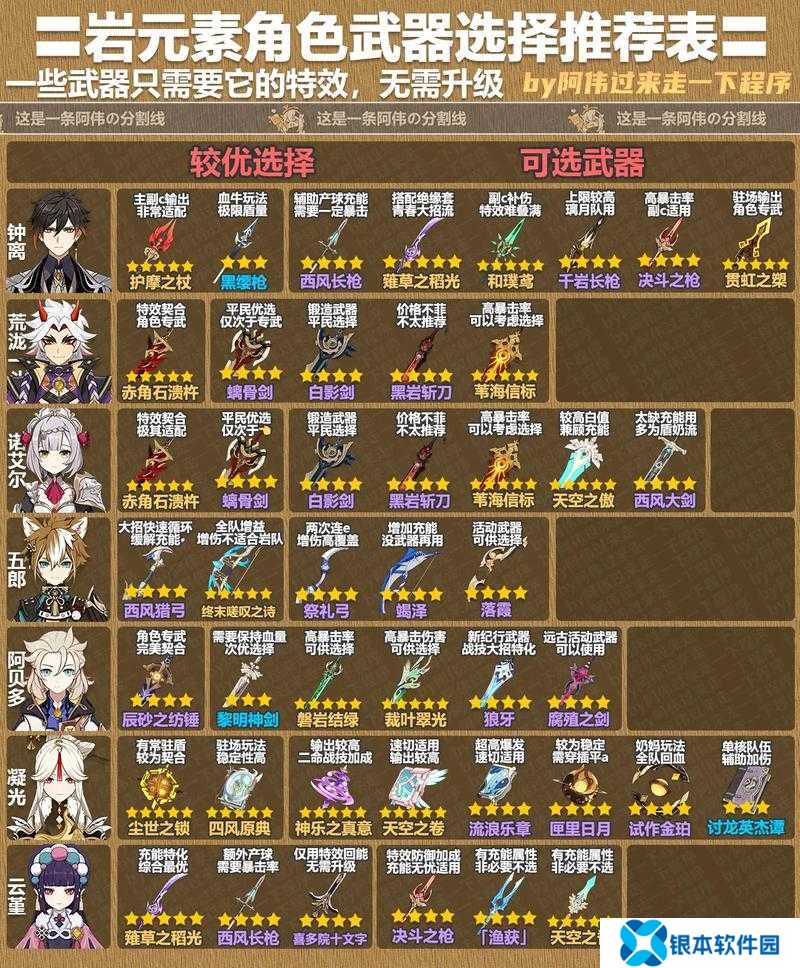 原神4.0新纪行武器究竟有多强？深度解析及适用角色是谁？