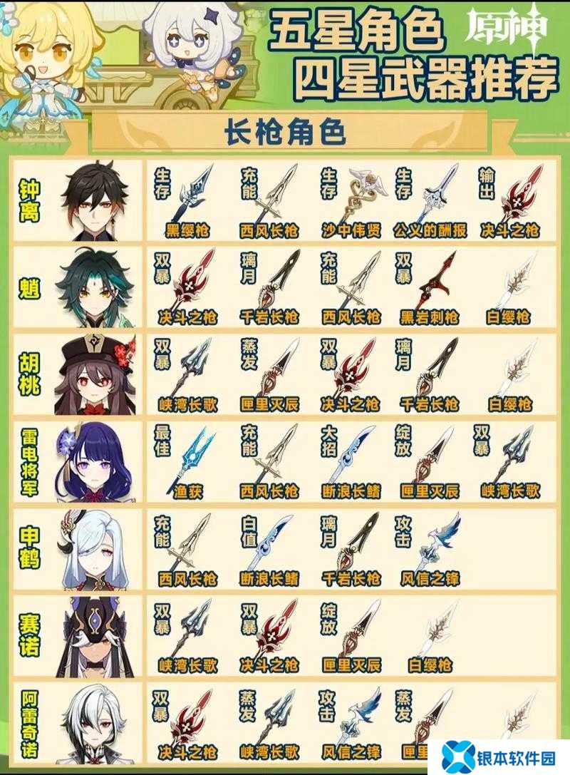 原神4.0版本武器池大揭秘，五星专武与四星神器一网打尽